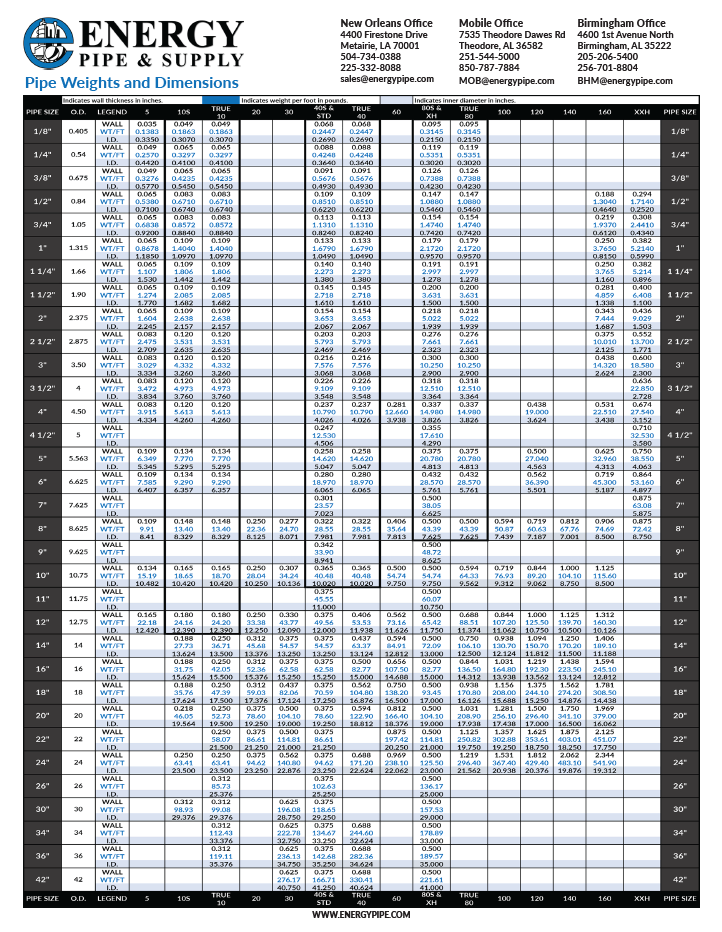 This is the back of the Energy Pipe & Supply line sheet.